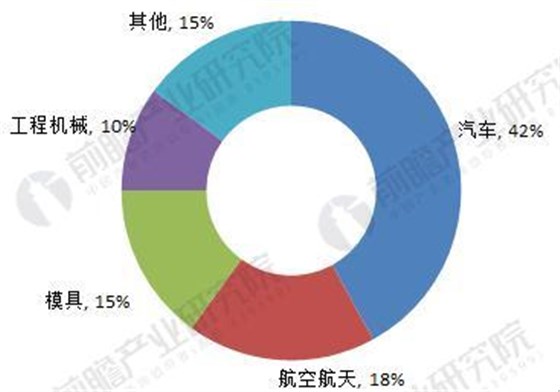 2018年中國(guó)數(shù)控機(jī)床行業(yè)現(xiàn)狀分析與前景預(yù)測(cè)