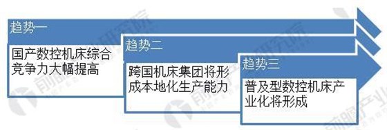 2018年中國(guó)數(shù)控機(jī)床行業(yè)現(xiàn)狀分析與前景預(yù)測(cè)